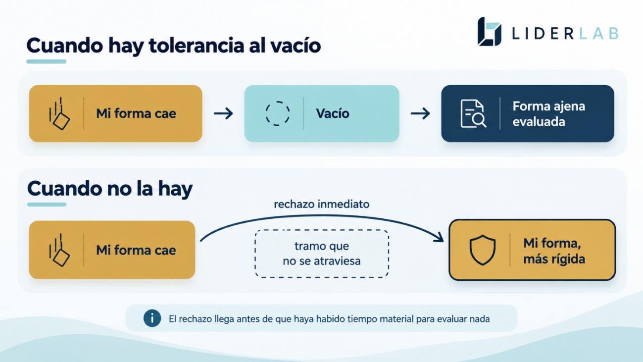Las dos rutas ante una forma que no elegí: la importancia de tolerar el vacío